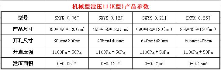 泄壓口，氣體滅火泄壓口，氣體高壓管件