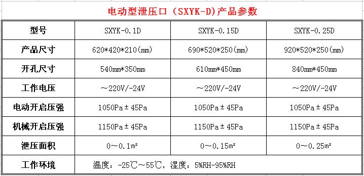 泄壓口，氣體滅火泄壓口，氣體滅火高壓管件