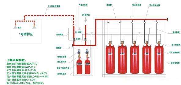 估算七氟丙烷滅火系統(tǒng)防護(hù)區(qū)的藥劑量泄壓面積