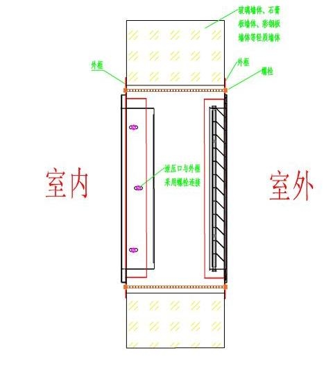 泄壓口，氣體滅火泄壓口