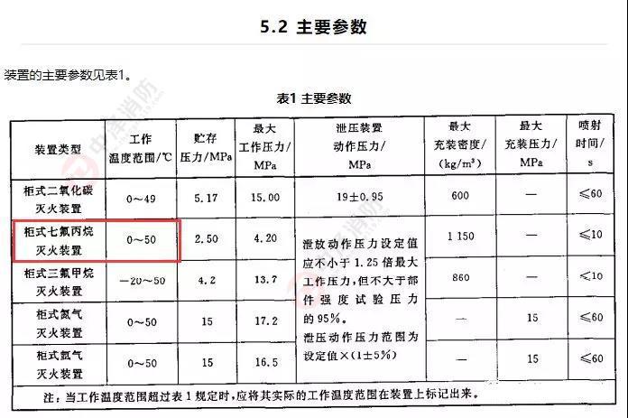 氣體滅火泄壓口，泄壓口，氣體滅火高壓管件，氣體滅火裝置
