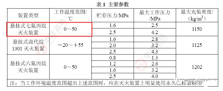 氣體滅火泄壓口，泄壓口，氣體滅火高壓管件，氣體滅火高壓管道