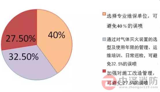 氣體滅火防護(hù)區(qū)泄壓口,氣體滅火高壓管件,氣體滅火高壓管道,陜西中澤消防