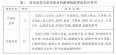 新版《建筑內(nèi)部裝修設(shè)計(jì)防火規(guī)范》都做了哪些